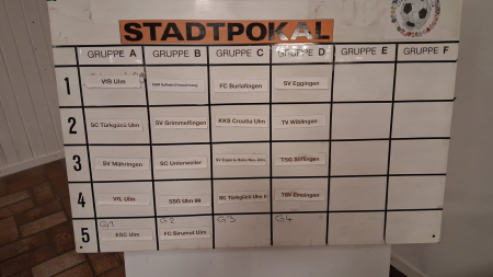 Stadtpokal 2026: Gruppen ausgelost – &hellip;