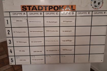 Stadtpokal 2026: Gruppen ausgelost – Vorfreude auf Fußballsommer &hellip;