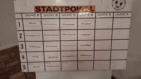 Stadtpokal 2026: Gruppen ausgelost – &hellip;